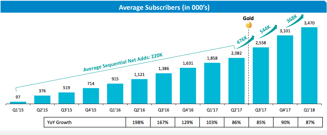 西丁斯角才是其他人SNS的核心理念竞争优势(图7)