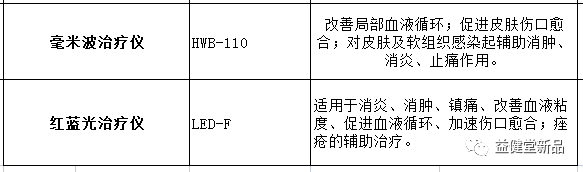 毫米波治疗仪有什么用【益·常识】有人问我，买了红蓝光治疗仪，还要买毫米波治疗仪吗？你知道其中的秘密吗？_https://www.jmylbn.com_新闻资讯_第2张