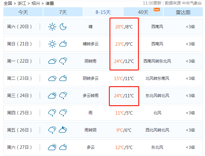 诸暨当前天气