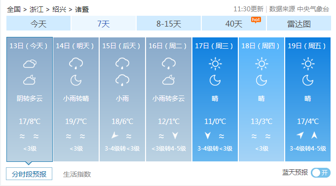 诸暨当前天气