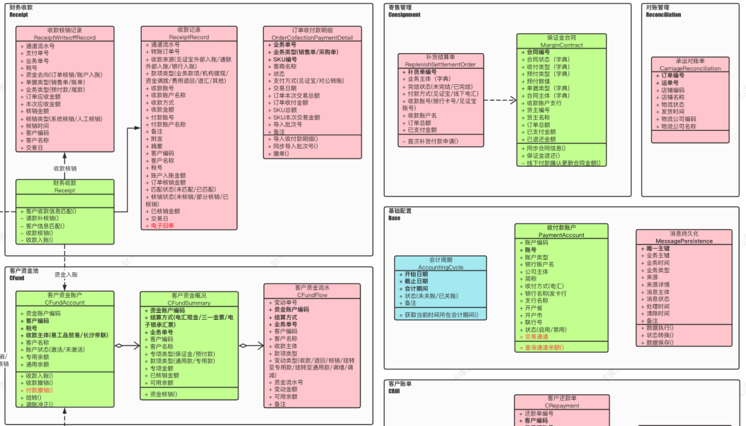 DDD领域建模实战——四色建模法 - 脉脉