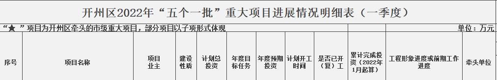 泛亚电竞官方入口：开州重大建设情况，关于开州大桥、观音山隧道、西湖景区...(图6)