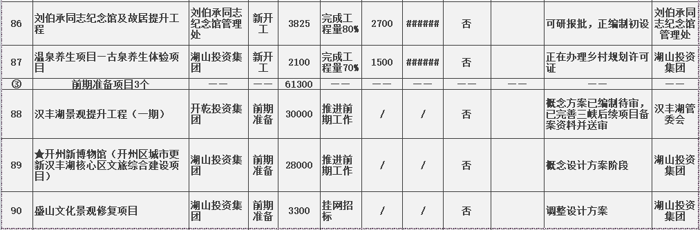 开州重大建设情况，关于开州大桥、观音山隧道、西湖景区..._九游会j9网站首页(图18)