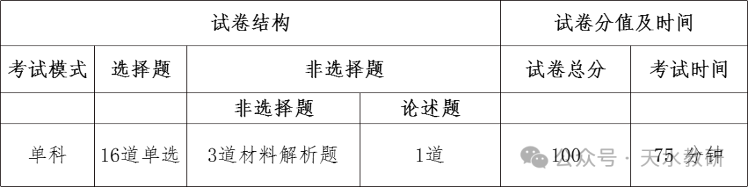 教学研究 | 2024年新高考试题分析及2025届备考策略建议(历史) 教学研究 | 2024年新高考试题分析及2025届备考策略建议(历史)