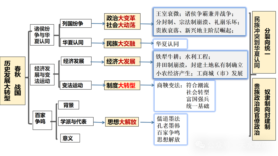 教学研究 | 2024年新高考试题分析及2025届备考策略建议(历史) 教学研究 | 2024年新高考试题分析及2025届备考策略建议(历史)