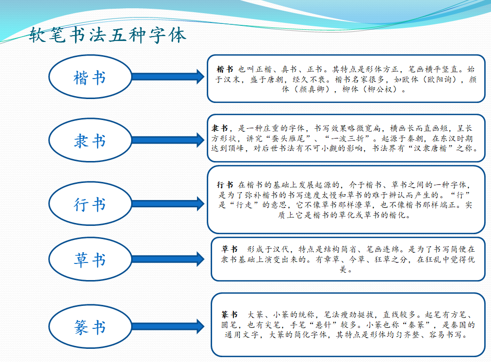 软笔书法