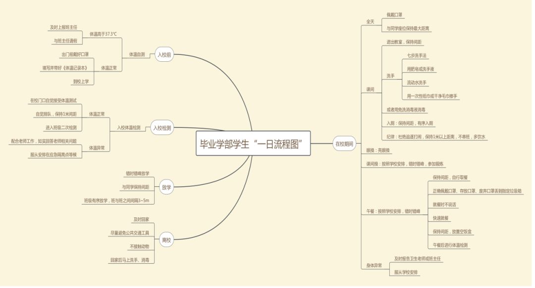 班会流程模板_班会流程_书香班会流程