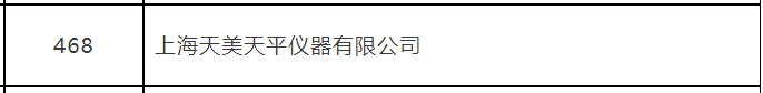 喜报！上海天美、天美天平双双荣获2023年度上海市专精特新企业！(图4)