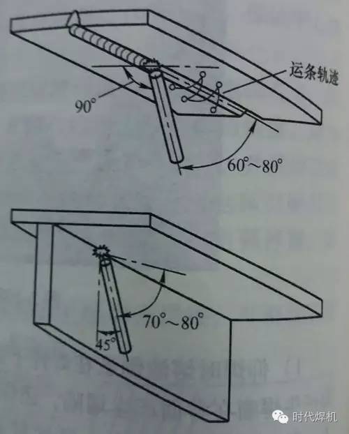 仰焊如此难如何巧妙地应对呢