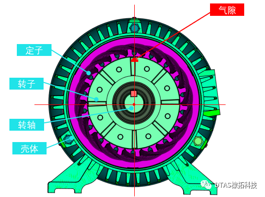 DTAS 国产三维尺寸公差分析软件&尺寸链计算电机气隙分析报告的图14