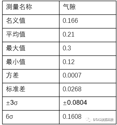 DTAS 国产三维尺寸公差分析软件&尺寸链计算电机气隙分析报告的图18