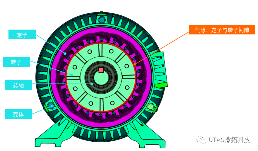 DTAS 国产三维尺寸公差分析软件&尺寸链计算电机气隙分析报告的图1