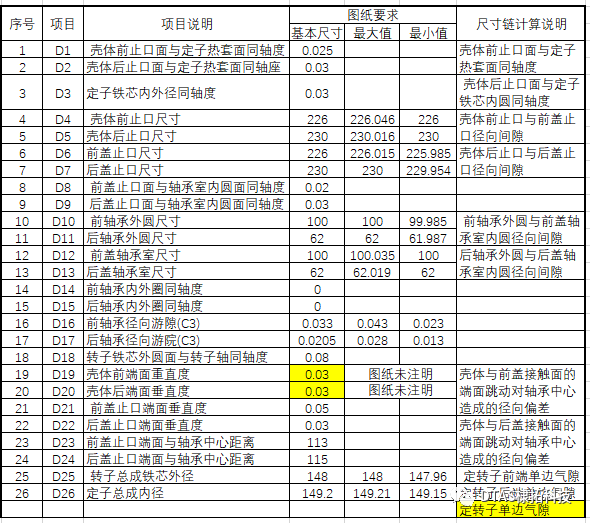 DTAS 国产三维尺寸公差分析软件&尺寸链计算电机气隙分析报告的图4