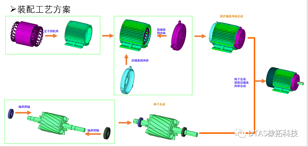 DTAS 国产三维尺寸公差分析软件&尺寸链计算电机气隙分析报告的图2