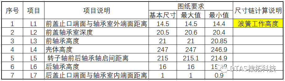 DTAS 国产三维尺寸公差分析软件&尺寸链计算电机气隙分析报告的图3