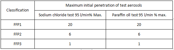 劳保口罩出口欧盟需要CE认证