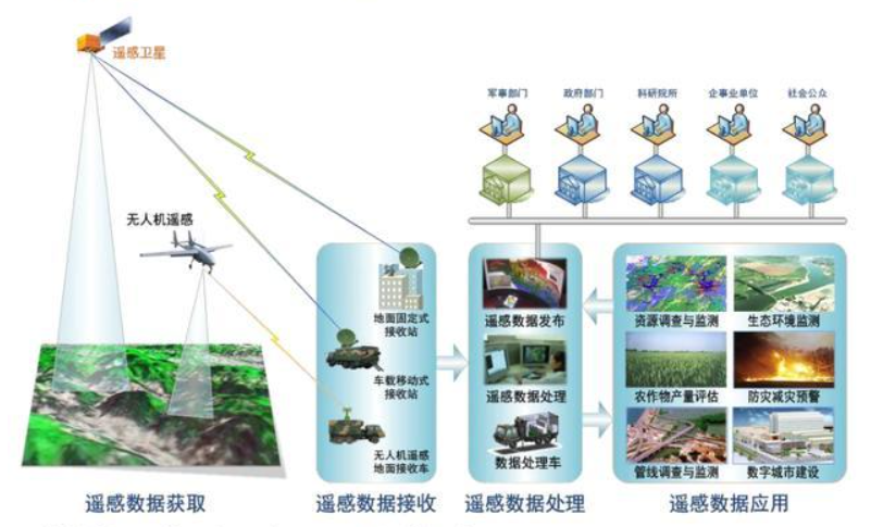 图片[3]-搜索结果    地图投影-元地理信息科学