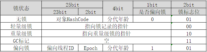 高并发编程 Synchronized深入解析深挖 开发者头条