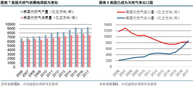 烯烃产业深度报告（一）：美国乙烷扬帆出海，中国进口乙烷裂解制乙烯 