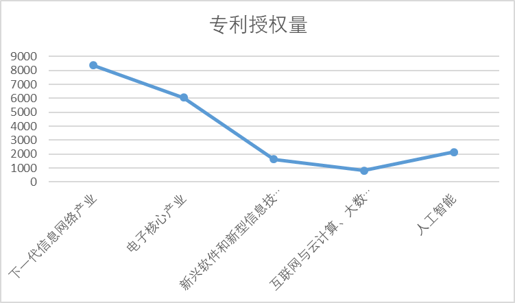 智芯研報 | 新一代信息技術產業創新能力研究的圖9