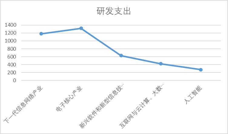 智芯研報 | 新一代信息技術產業創新能力研究的圖10