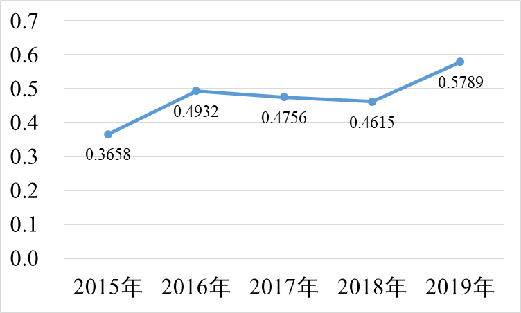 智芯研報 | 新一代信息技術產業創新能力研究的圖4