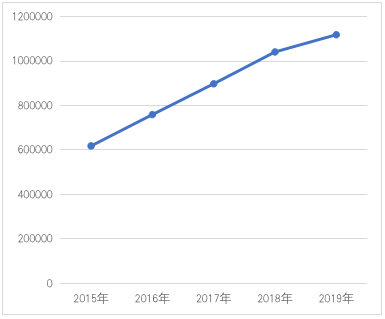 智芯研報 | 新一代信息技術產業創新能力研究的圖8