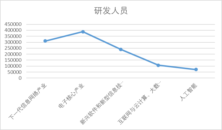 智芯研報 | 新一代信息技術產業創新能力研究的圖11