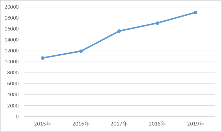 智芯研報 | 新一代信息技術產業創新能力研究的圖6