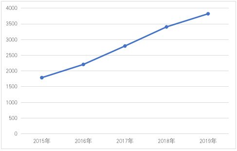 智芯研報 | 新一代信息技術產業創新能力研究的圖7