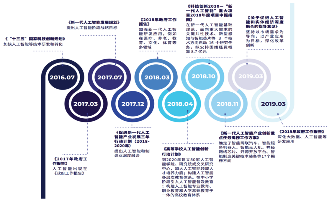 从政策到产业:全球新一代人工智能创新发展图谱(机器,战略) 