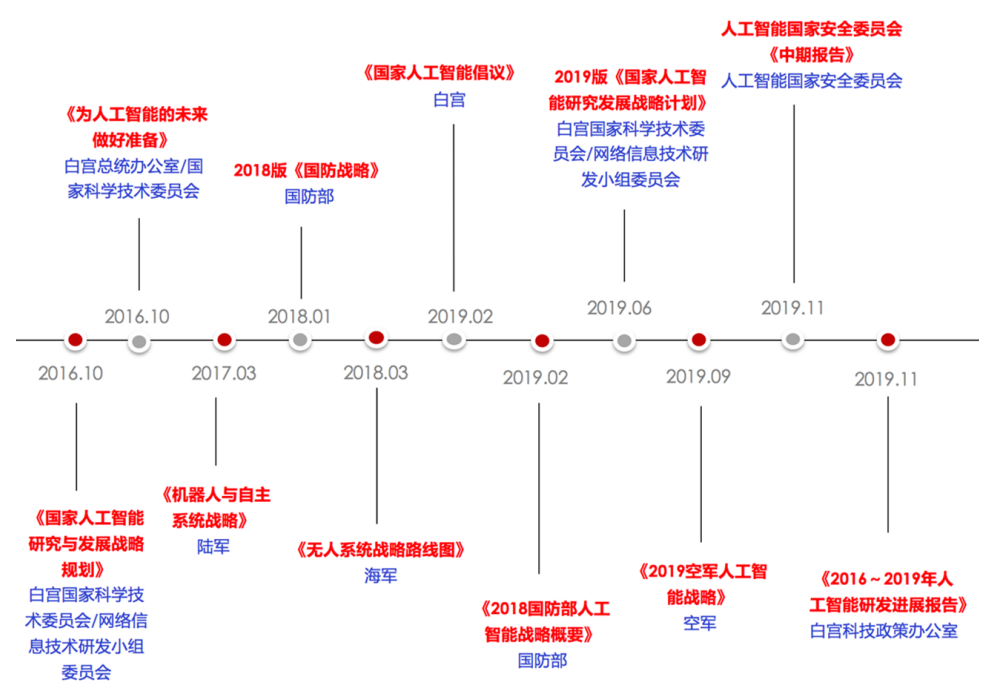 从政策到产业:全球新一代人工智能创新发展图谱(机器,战略) 