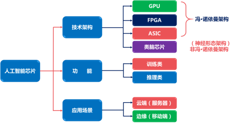 聚焦芯片：GPU,CPU,SOC,DSP,FPGA,ASIC,MCU,MPU，GPP，ECU等都是什么？的图2