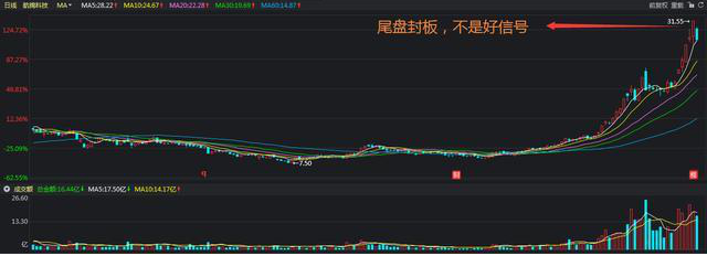 复牌的股票涨停怎样操作