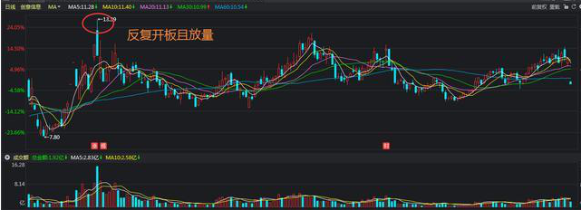 复牌的股票涨停怎样操作