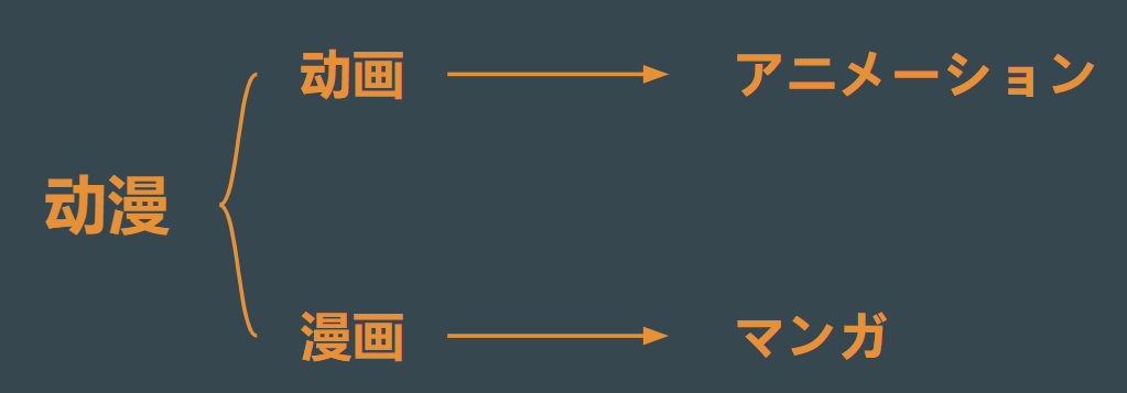 出国留学 日本留学 日语学习