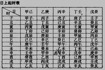 八字对照表年月日_万年历表对照查八字_八字查询对照表