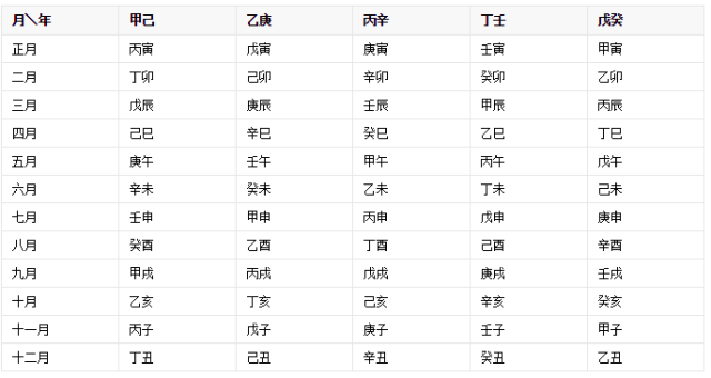 八字查询对照表_万年历表对照查八字_八字对照表年月日