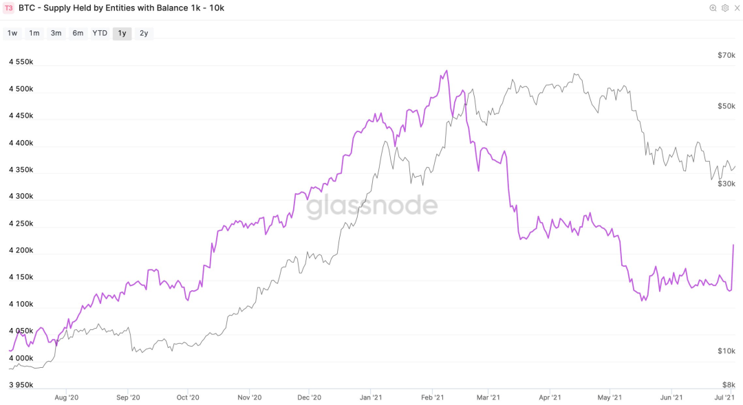 比特币今年趋势图表大全_比特币最近趋势_比特币十年价格图表