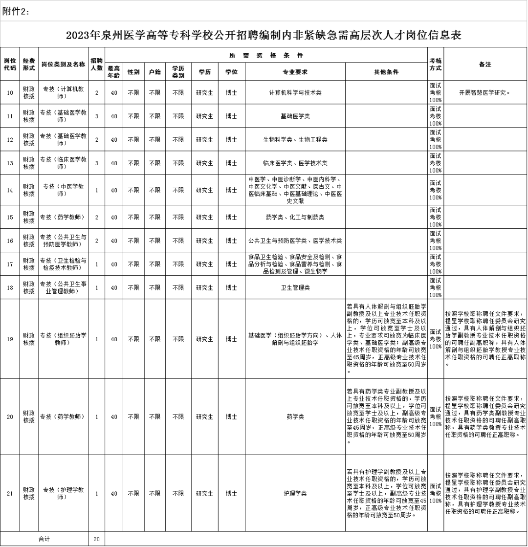 关注！福建这几家事业单位正在招聘！(福建事业单位招聘2021职位表)