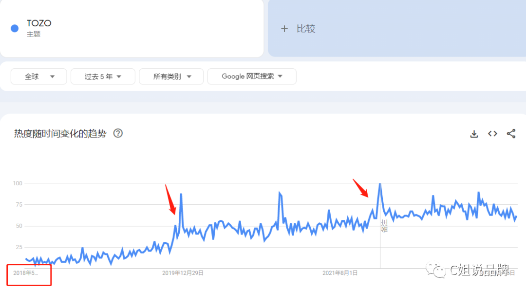 亚马逊TOP10耳机品牌TOZO站外流量拆解