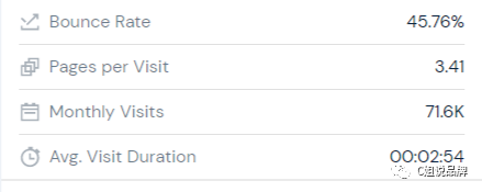 亚马逊TOP10耳机品牌TOZO站外流量拆解