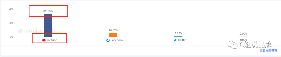 亚马逊TOP10耳机品牌TOZO站外流量拆解
