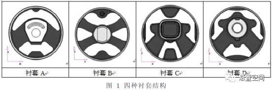 ABAQUS橡胶衬套静态特性计算测试相关性分析的图1