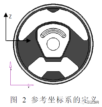 ABAQUS橡胶衬套静态特性计算测试相关性分析的图2