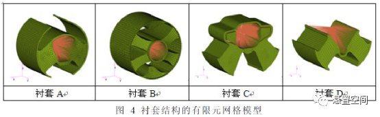 ABAQUS橡胶衬套静态特性计算测试相关性分析的图3