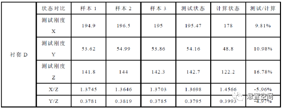 ABAQUS橡胶衬套静态特性计算测试相关性分析的图10