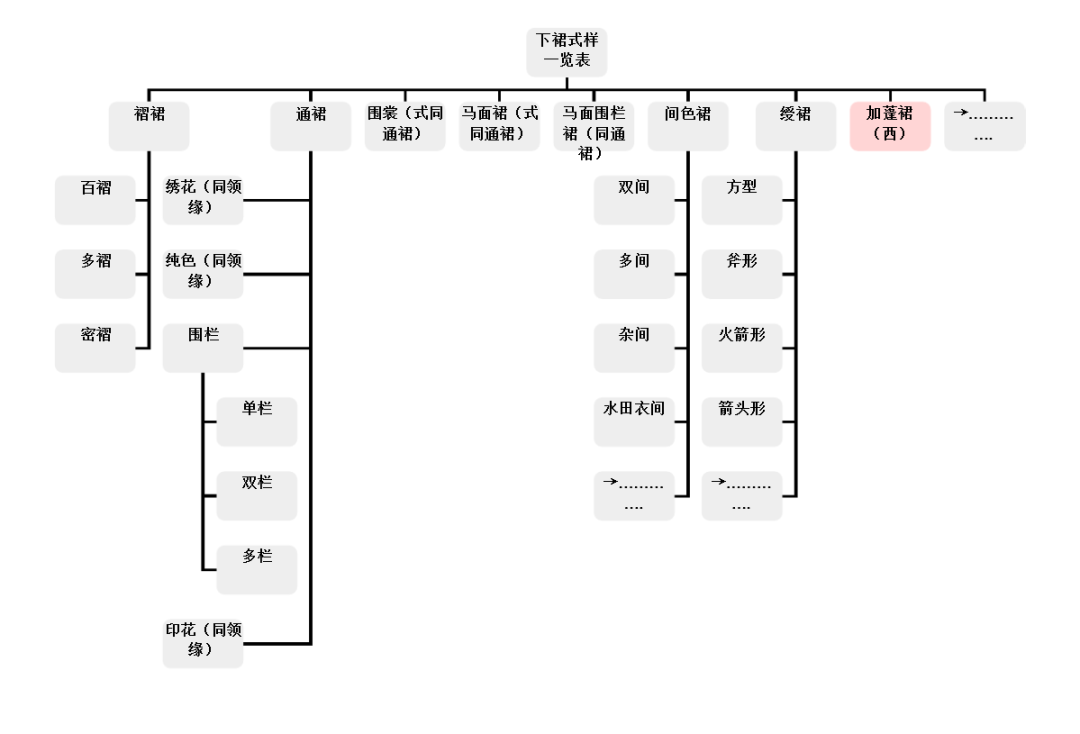 学古筝也要懂汉服 形制大全来了 古筝网 微信公众号文章阅读 Wemp