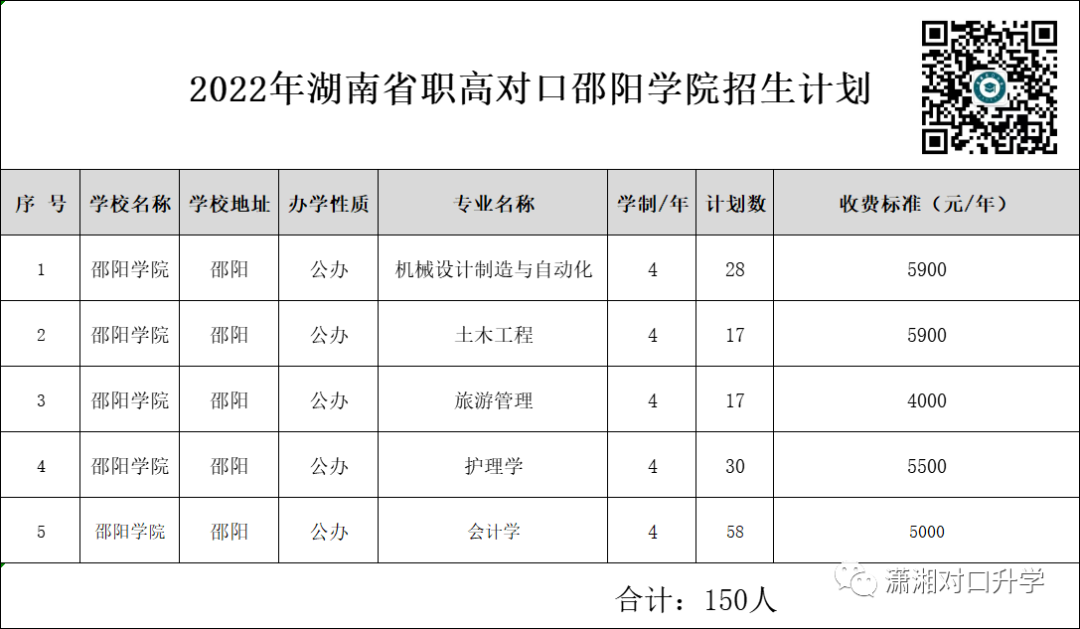 邵阳学院分数线_邵阳学院2021投档分数线_邵阳学院最低分数线