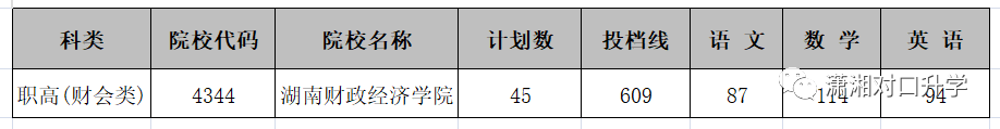 湖南财政经济学院分数线_湖南经济财政学院_厦门大学经济学院分数